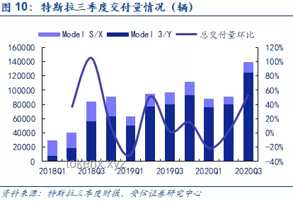 中国电车与特斯拉全球市场份额对比